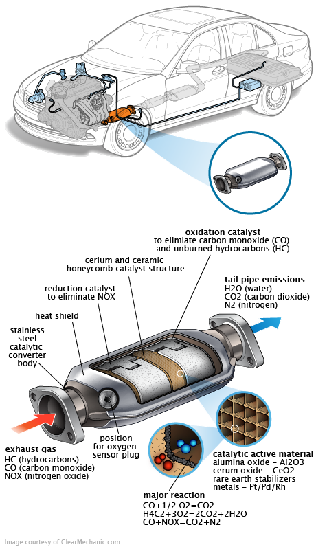 See U113C repair manual